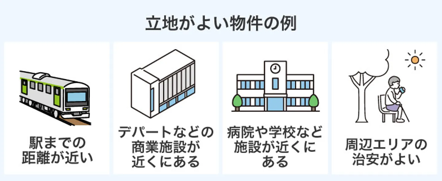 立地がよい物件の例