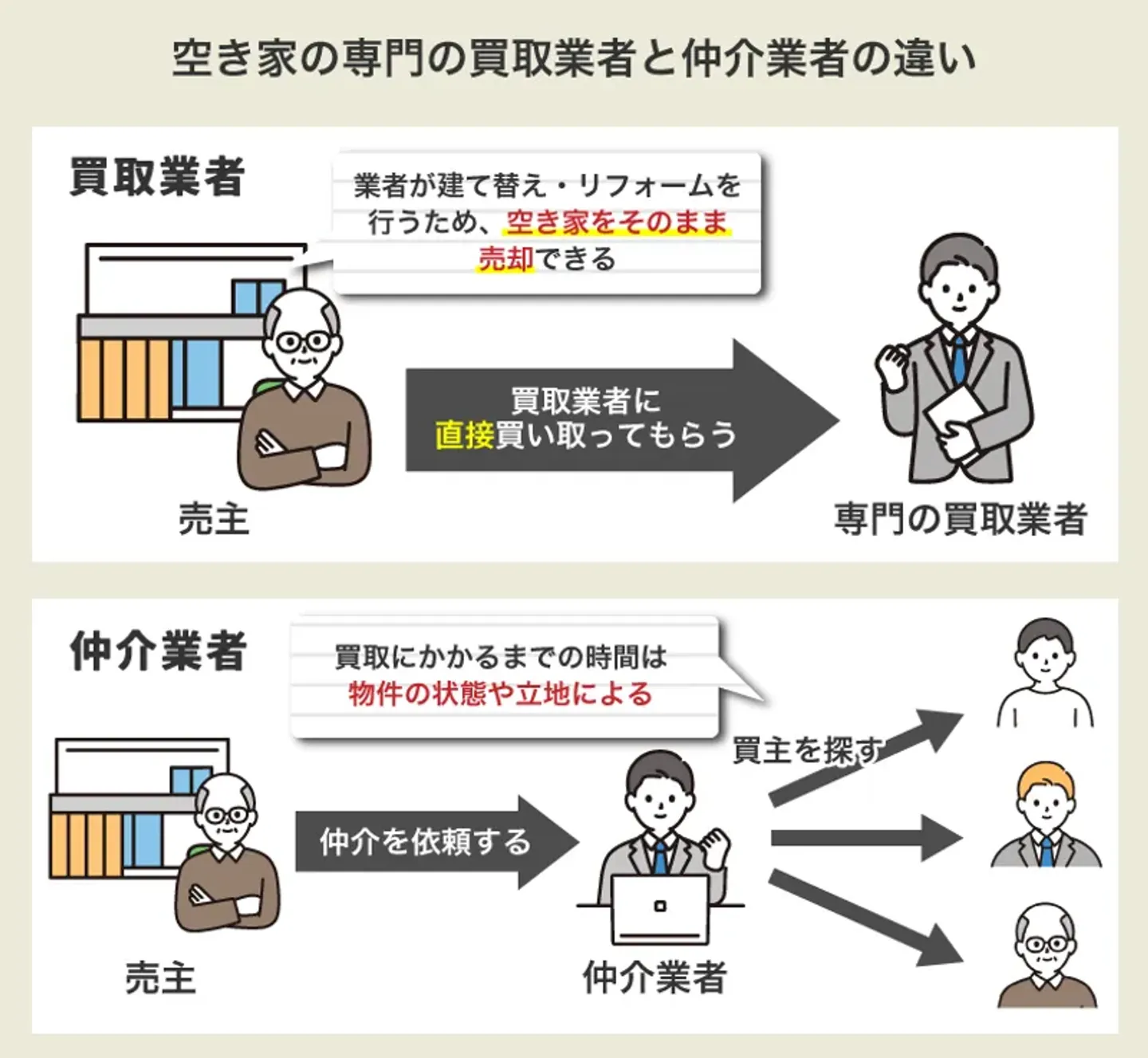空き家の仲介と買取業者の違い