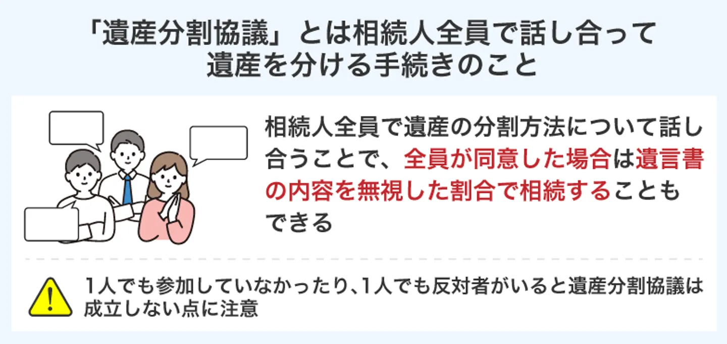 「遺産分割協議」とは相続人全員で話し合って 遺産を分ける手続きのこと