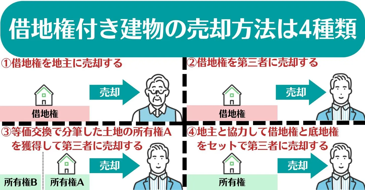 借地権付き建物 売却方法