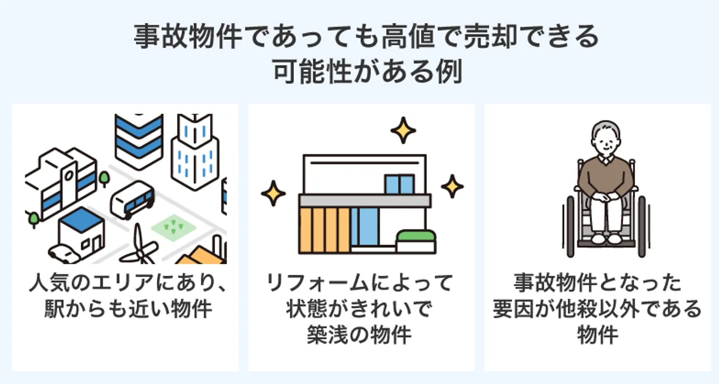 事故物件であっても比較的高値で売却できる可能性がある例には、下記が挙げられます。