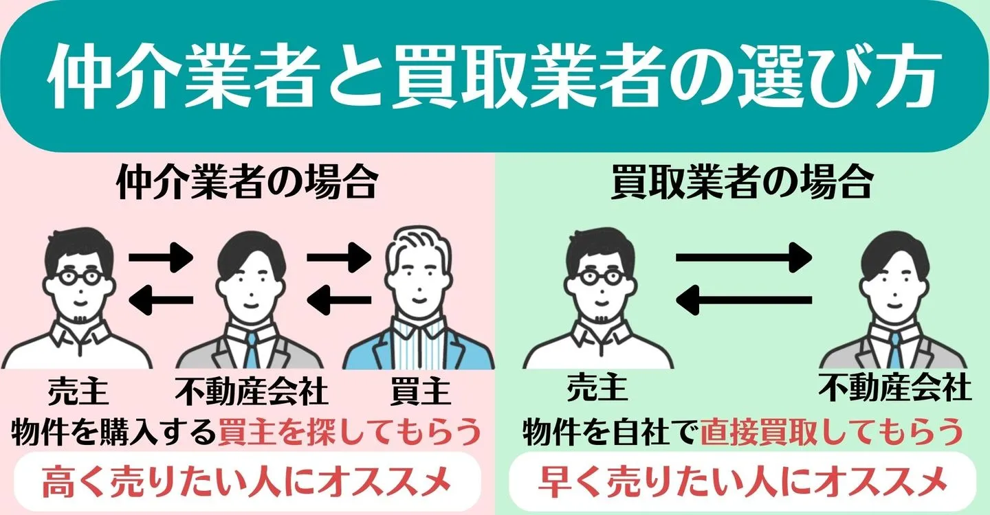 仲介業者 買取業者 選び方