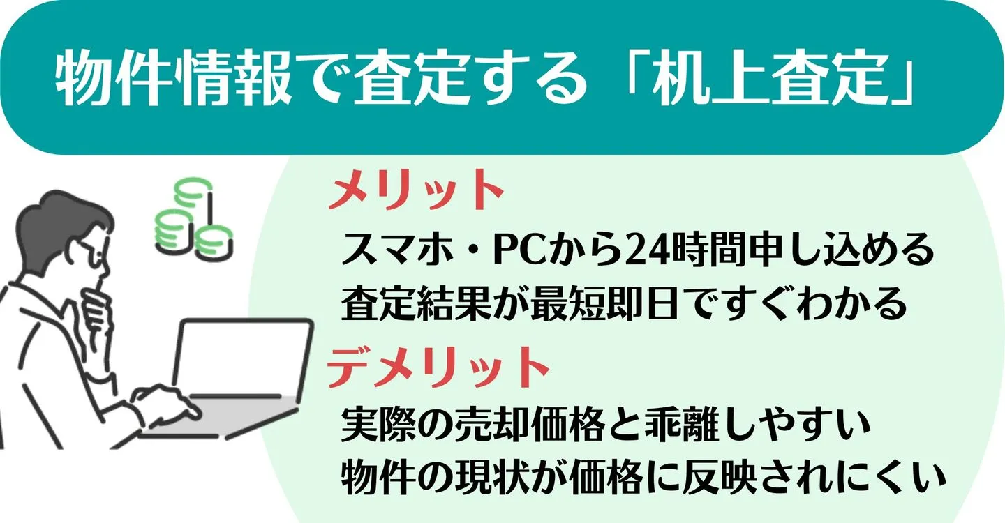 机上査定とは