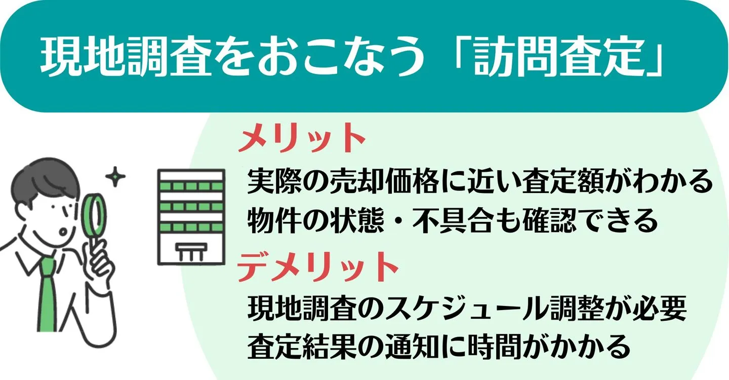 訪問査定とは