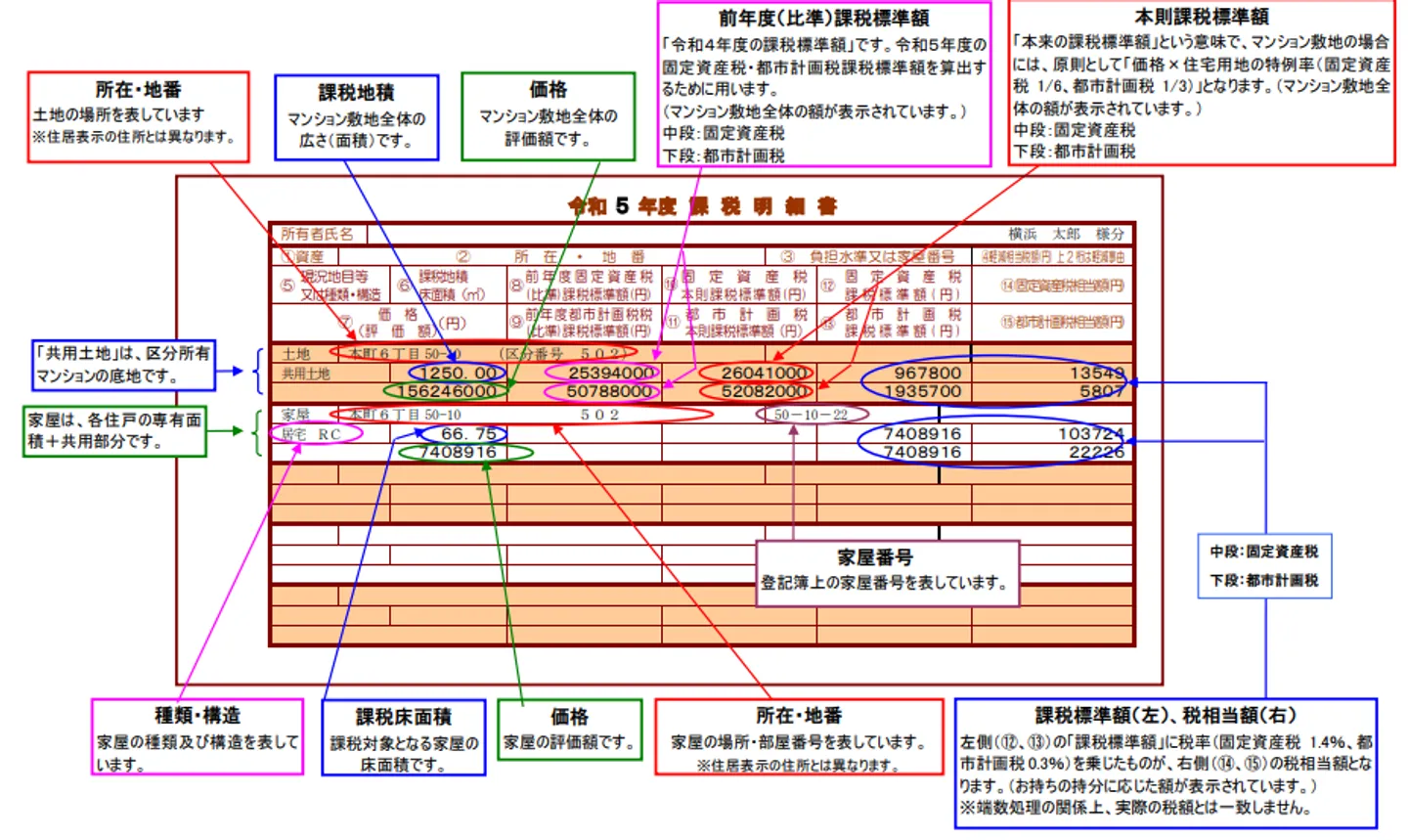 課税明細書