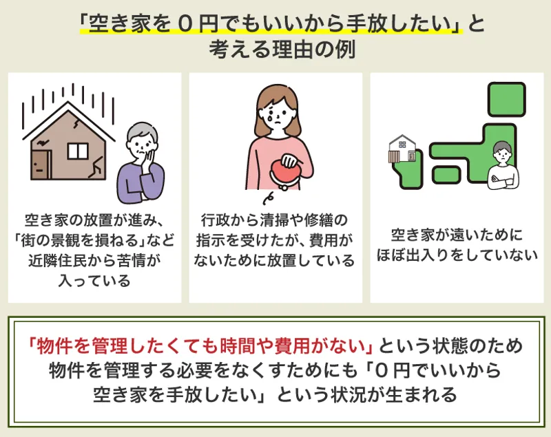 空き家を差し上げます」は本当？無償譲渡のカラクリや所有にかかる費用も紹介 | イエコン