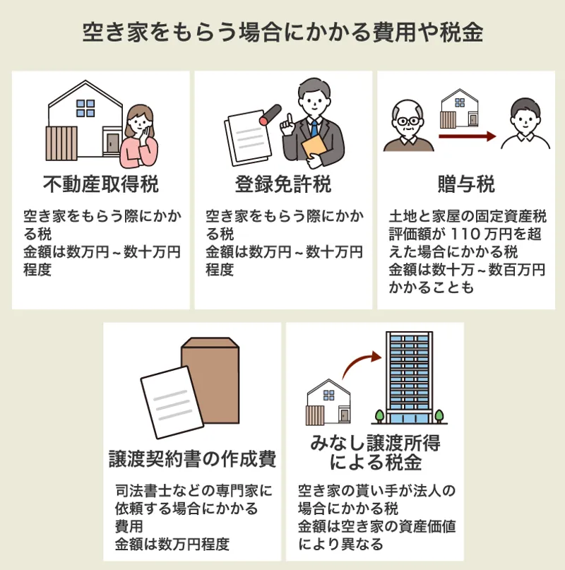 空き家を差し上げます」は本当？無償譲渡のカラクリや所有にかかる費用も紹介 | イエコン