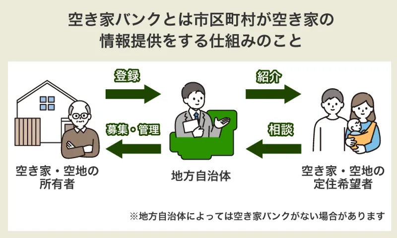 空き家を差し上げます」は本当？無償譲渡のカラクリや所有にかかる費用も紹介 | イエコン