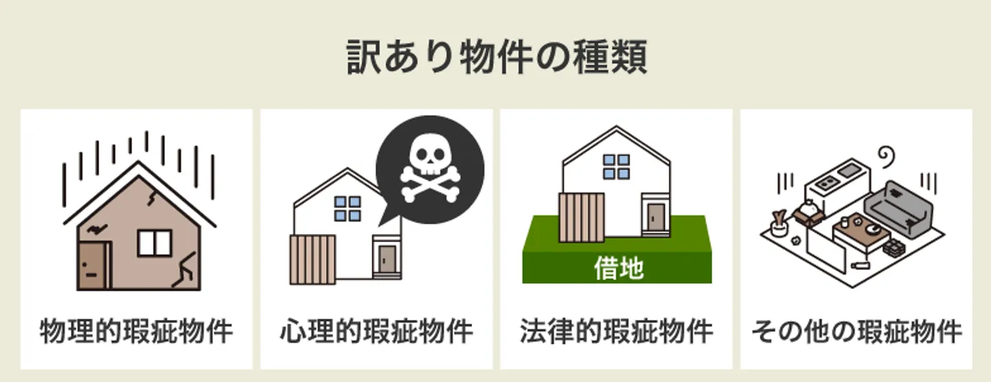 訳あり物件の種類