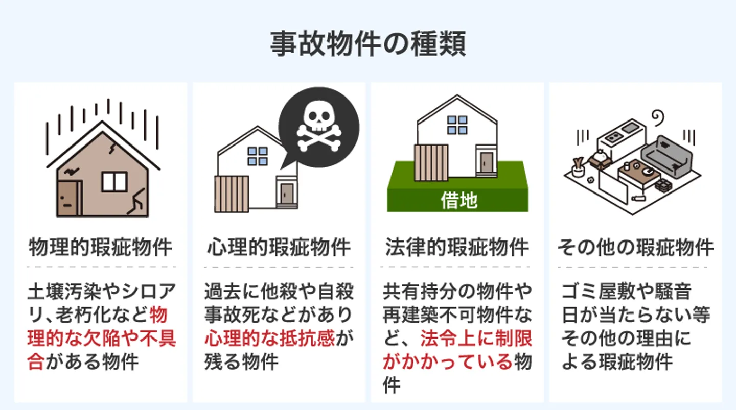 事故物件の種類