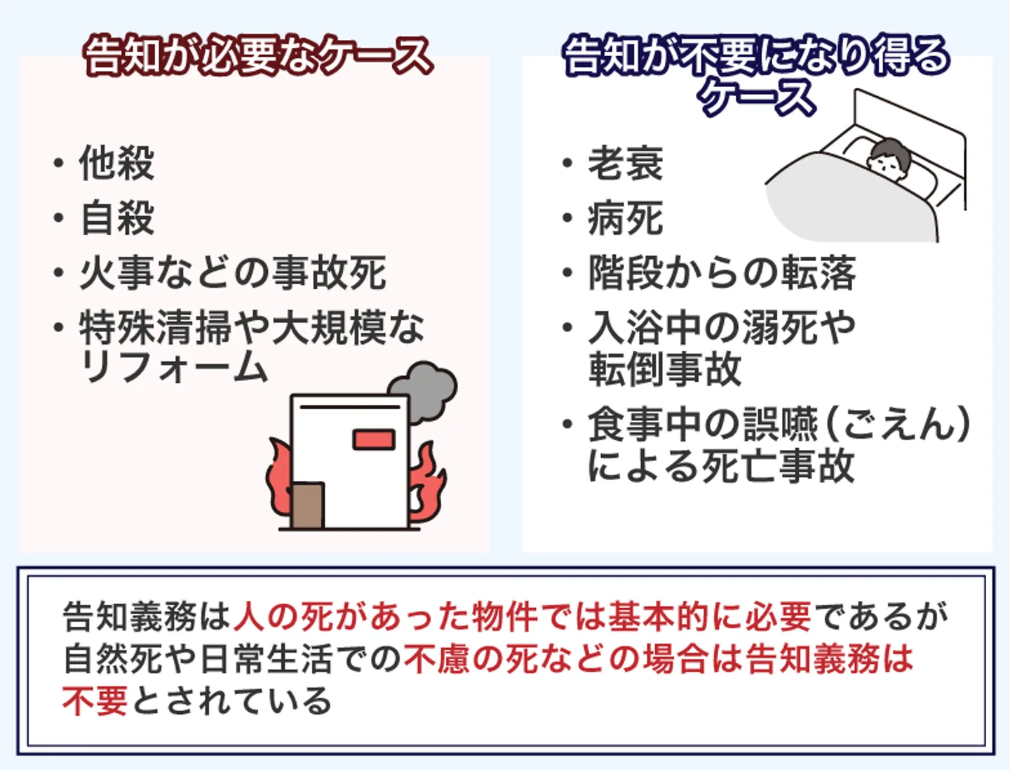 告知が必要なケース/不要になりえるケース