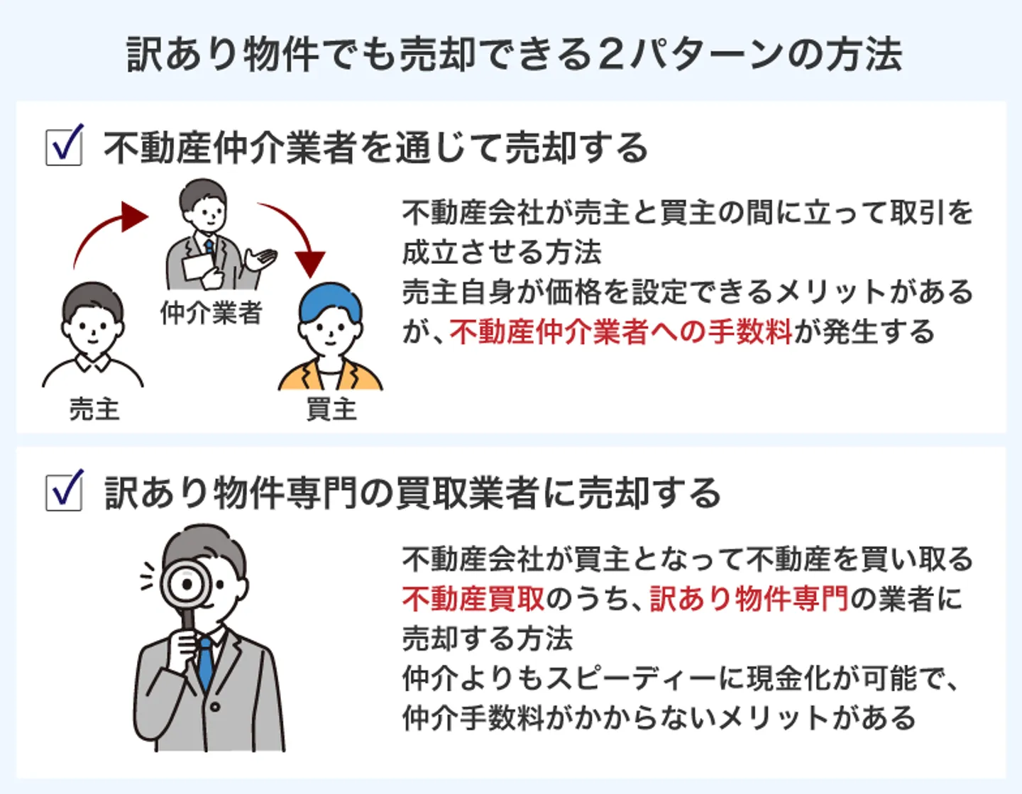 訳あり物件でも売却できる2パターンの方法を解説