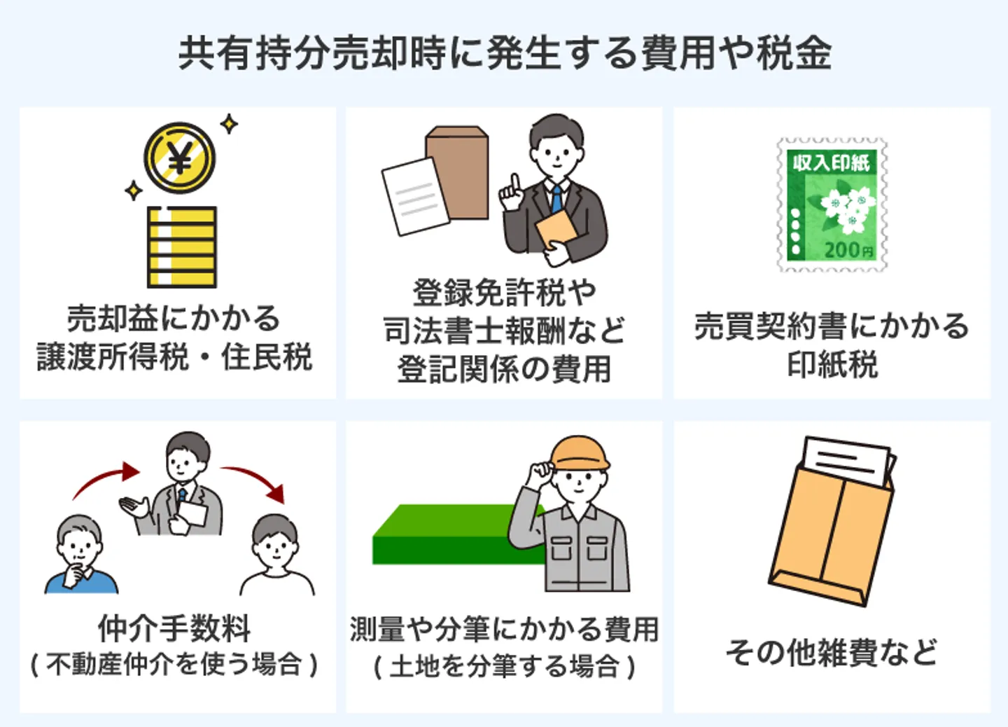 共有持分売却時に発生する費用や税金