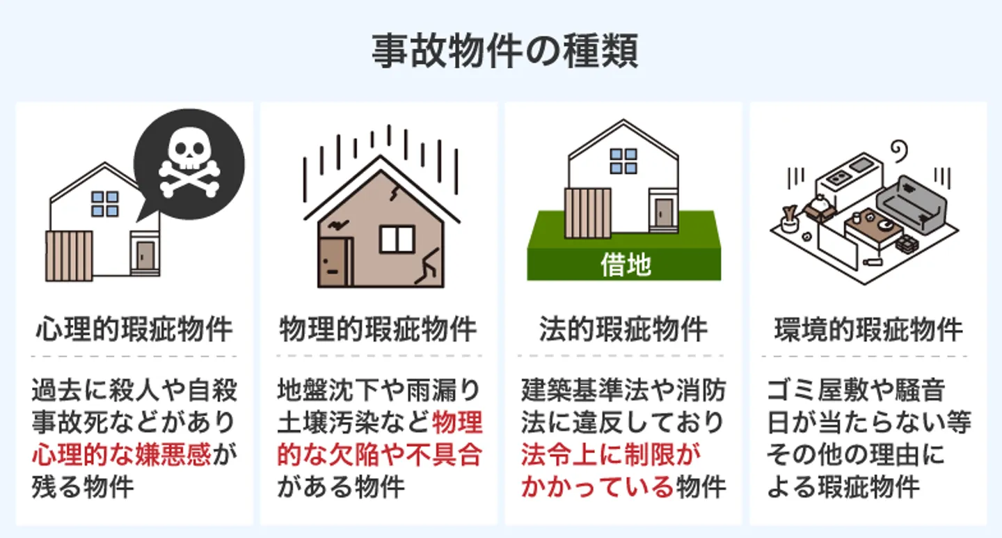 事故物件の種類