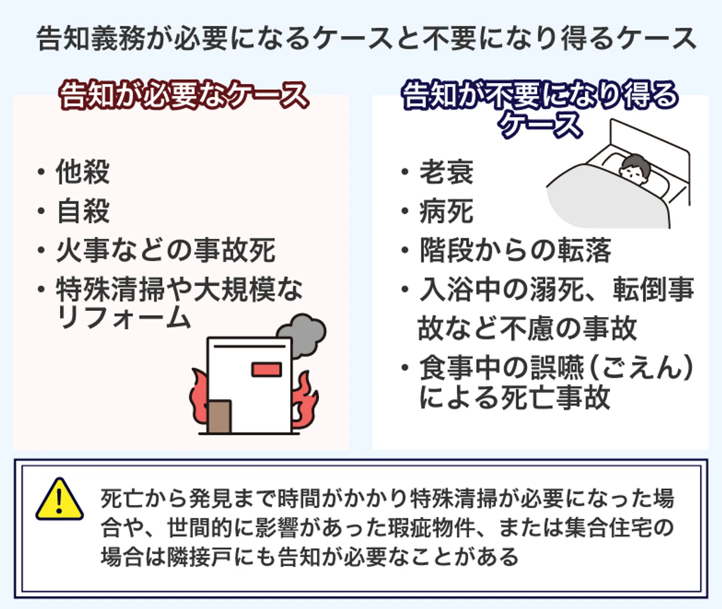 告知義務が必要になるケースと不要になり得るケース