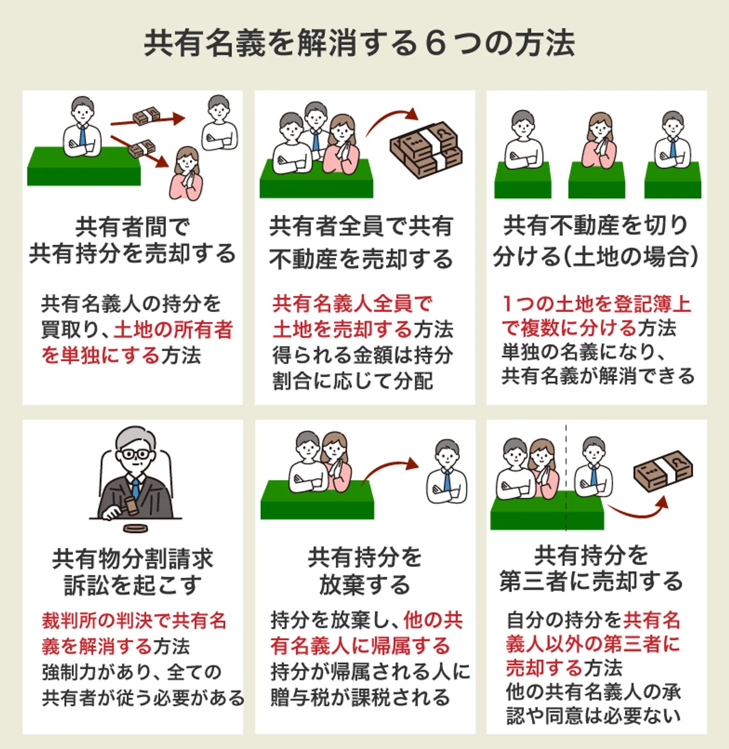 共有名義を解消する6つの方法