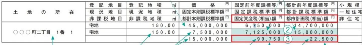 課税証明書