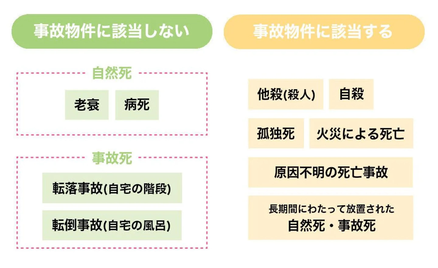 事故物件のケース