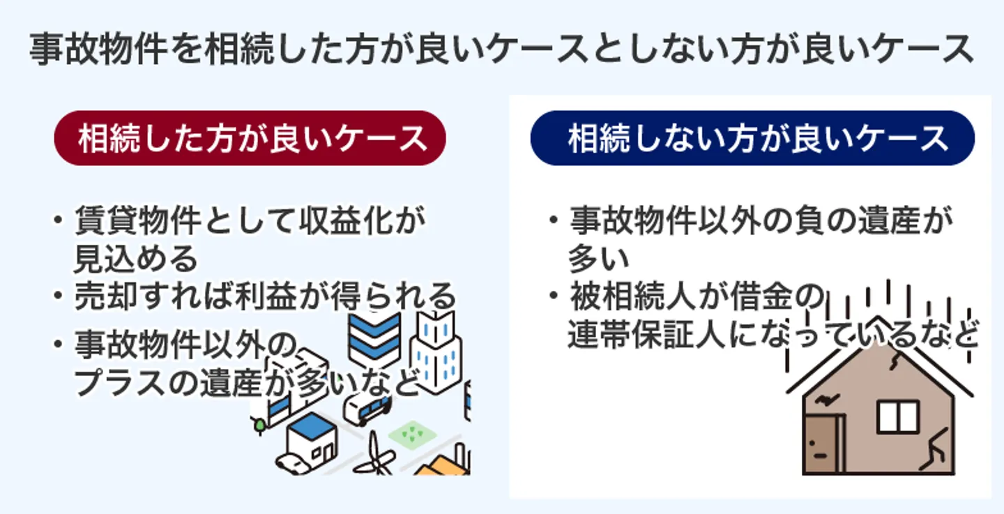事故物件を相続すべきかの判断基準