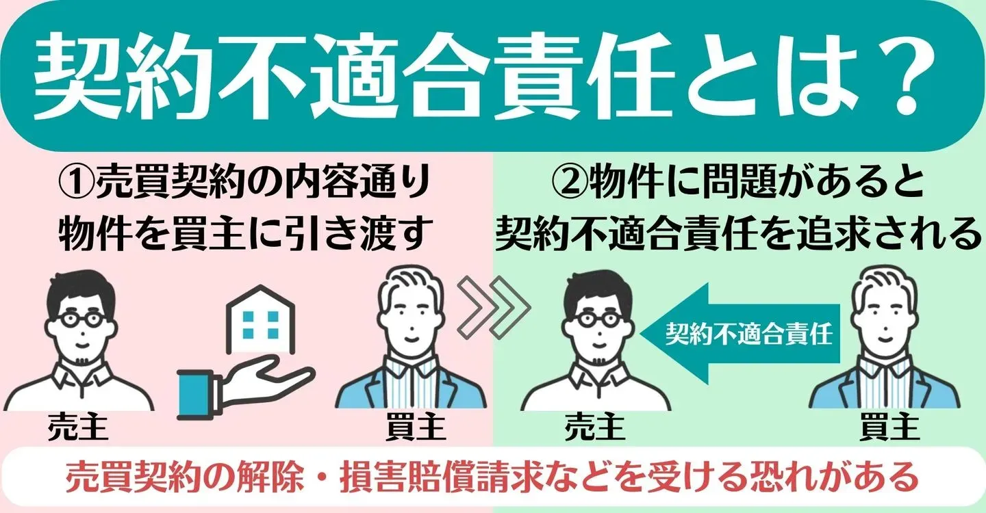 契約不適合責任とは