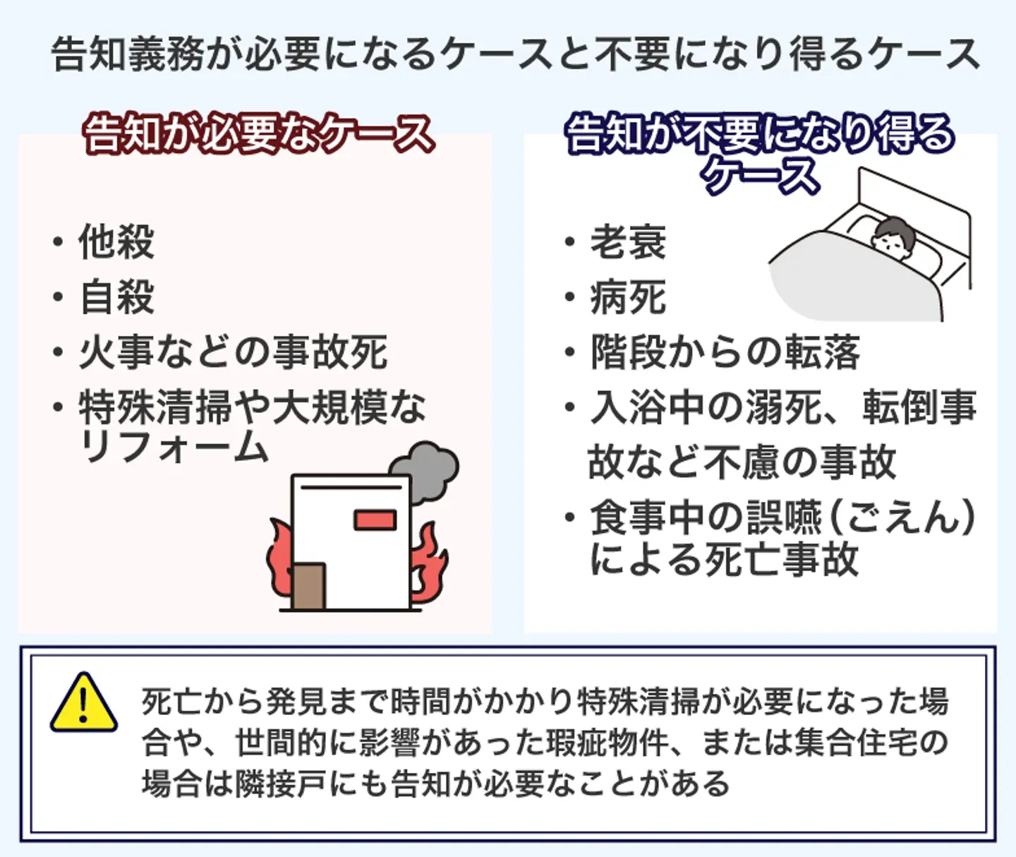 告知義務の対象