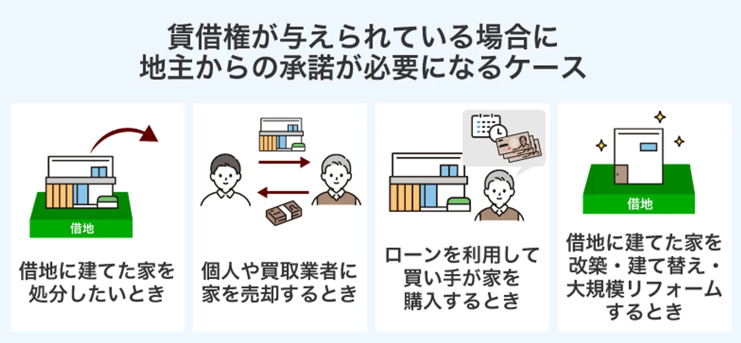 賃借権が与えられている場合に 地主からの承諾が必要になるケース