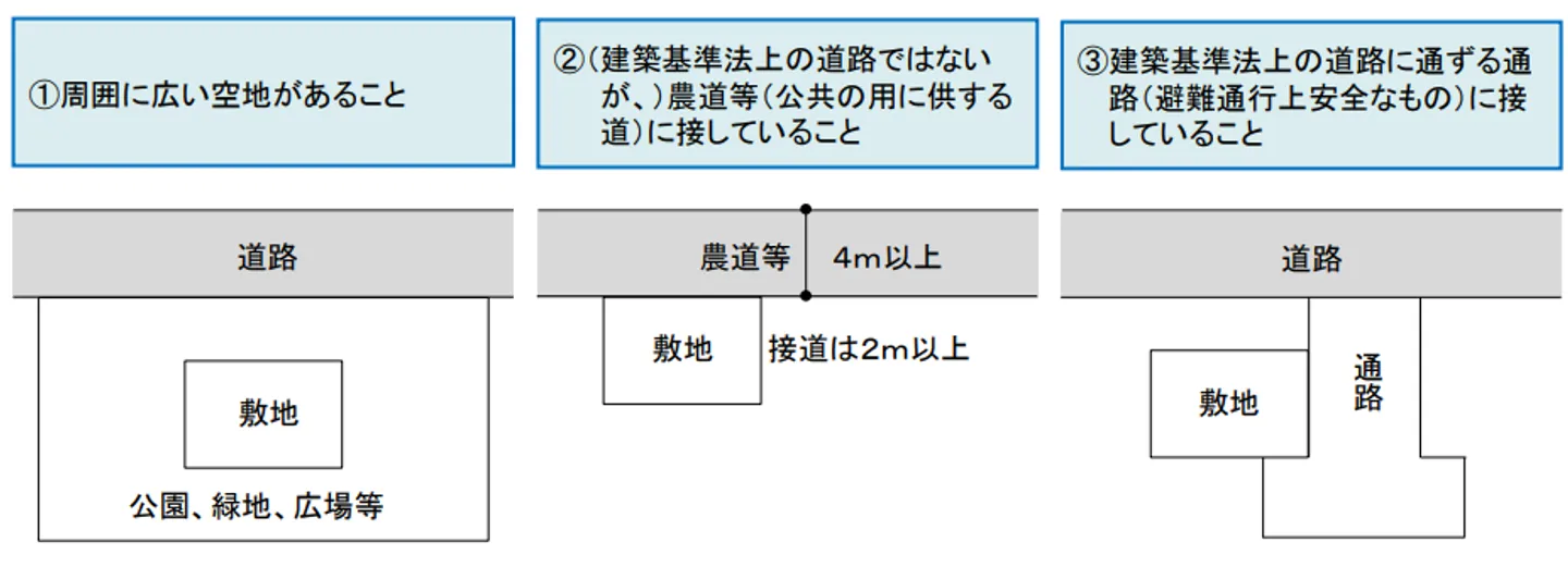 接道義務