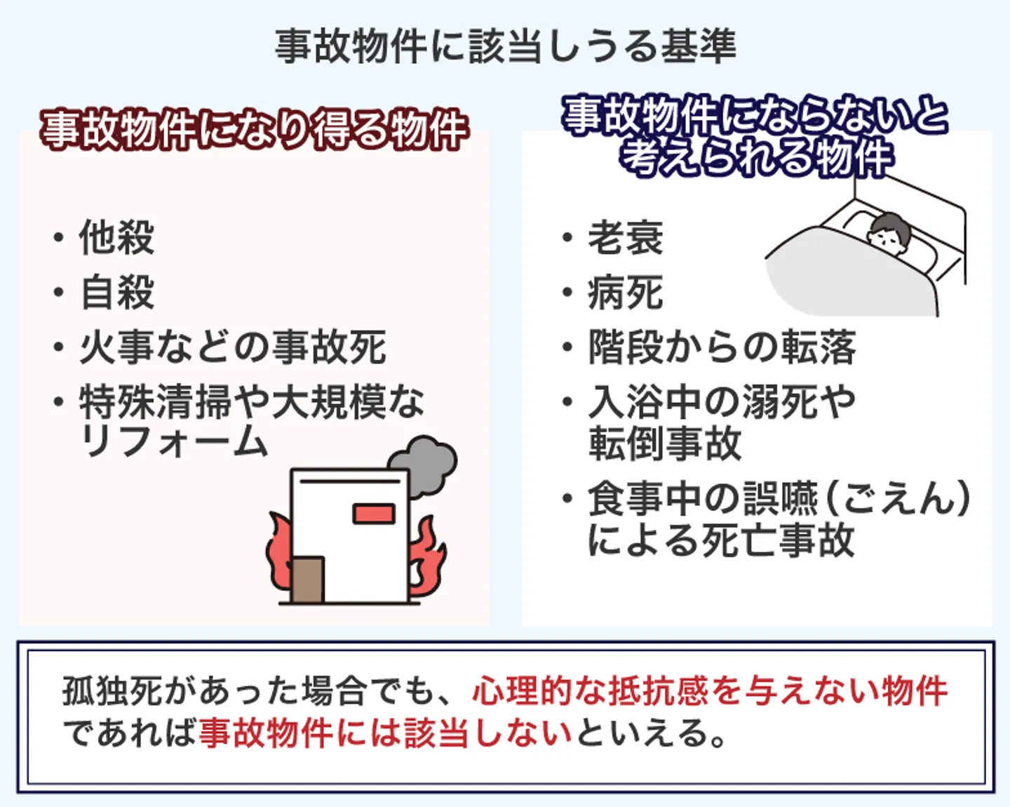 事故物件に該当しうる基準