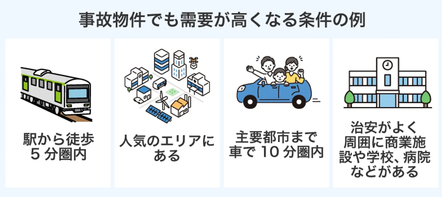 事故物件でも需要が高くなる条件の例