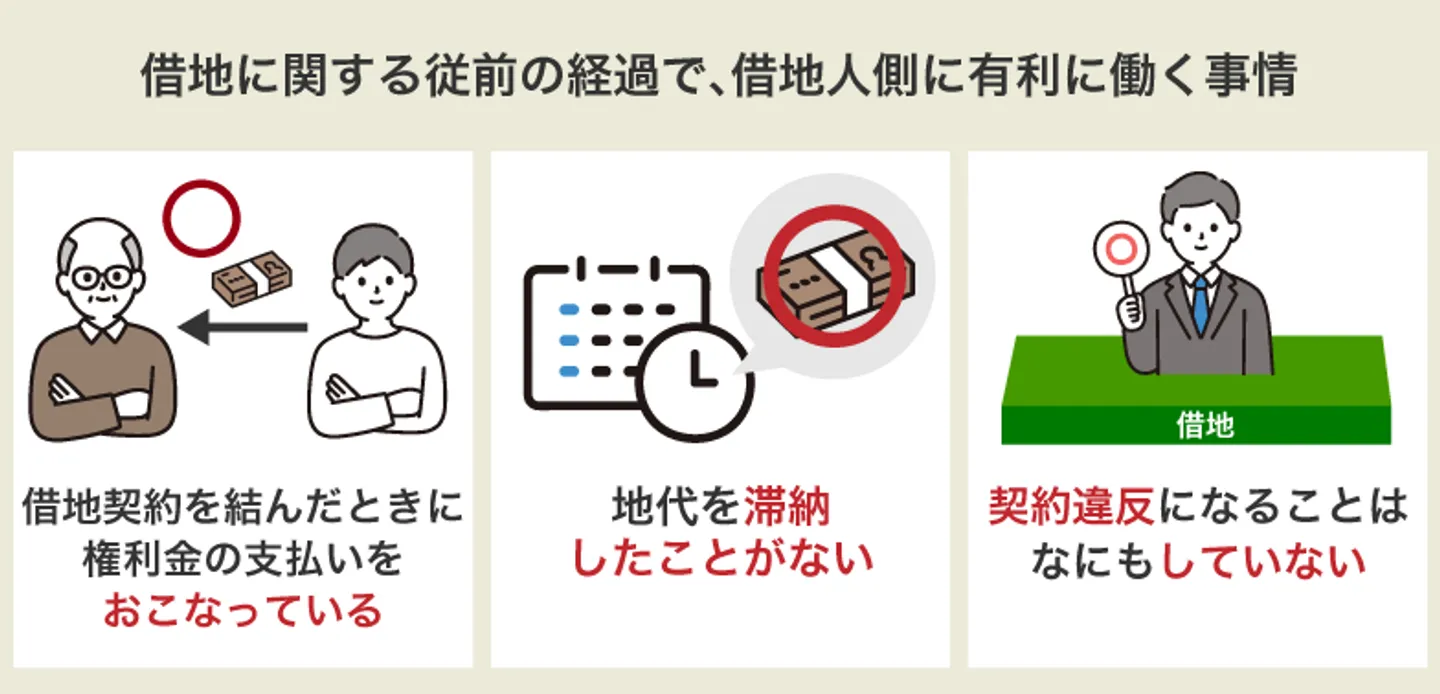 借地に関する従前の経過で、借地人側に有利に働く事情