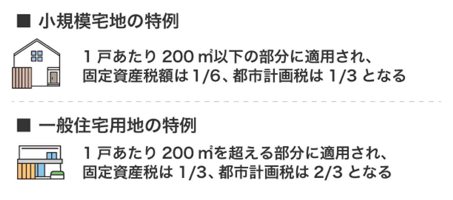 ■ 一般住宅用地の特例■ 小規模宅地の特例