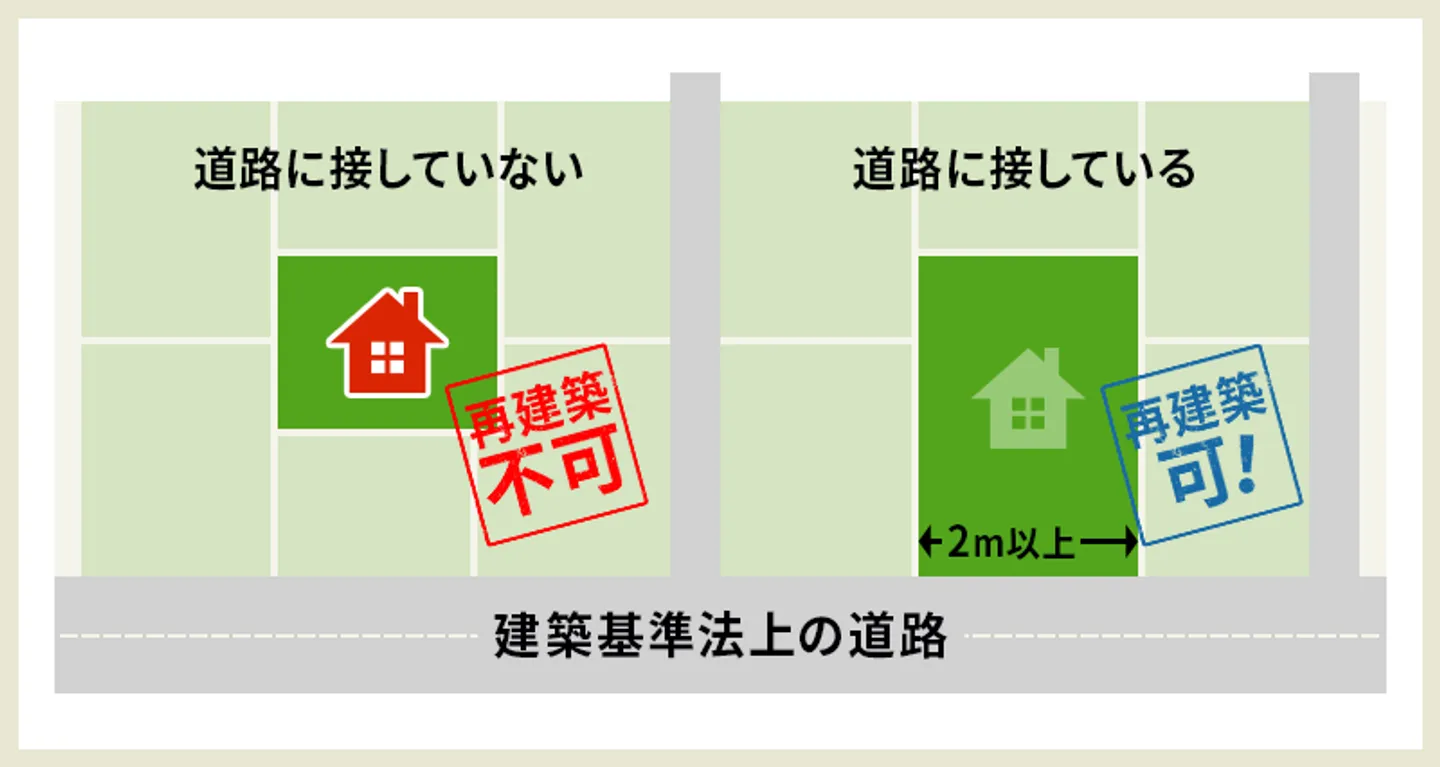 再建築不可と再建築可