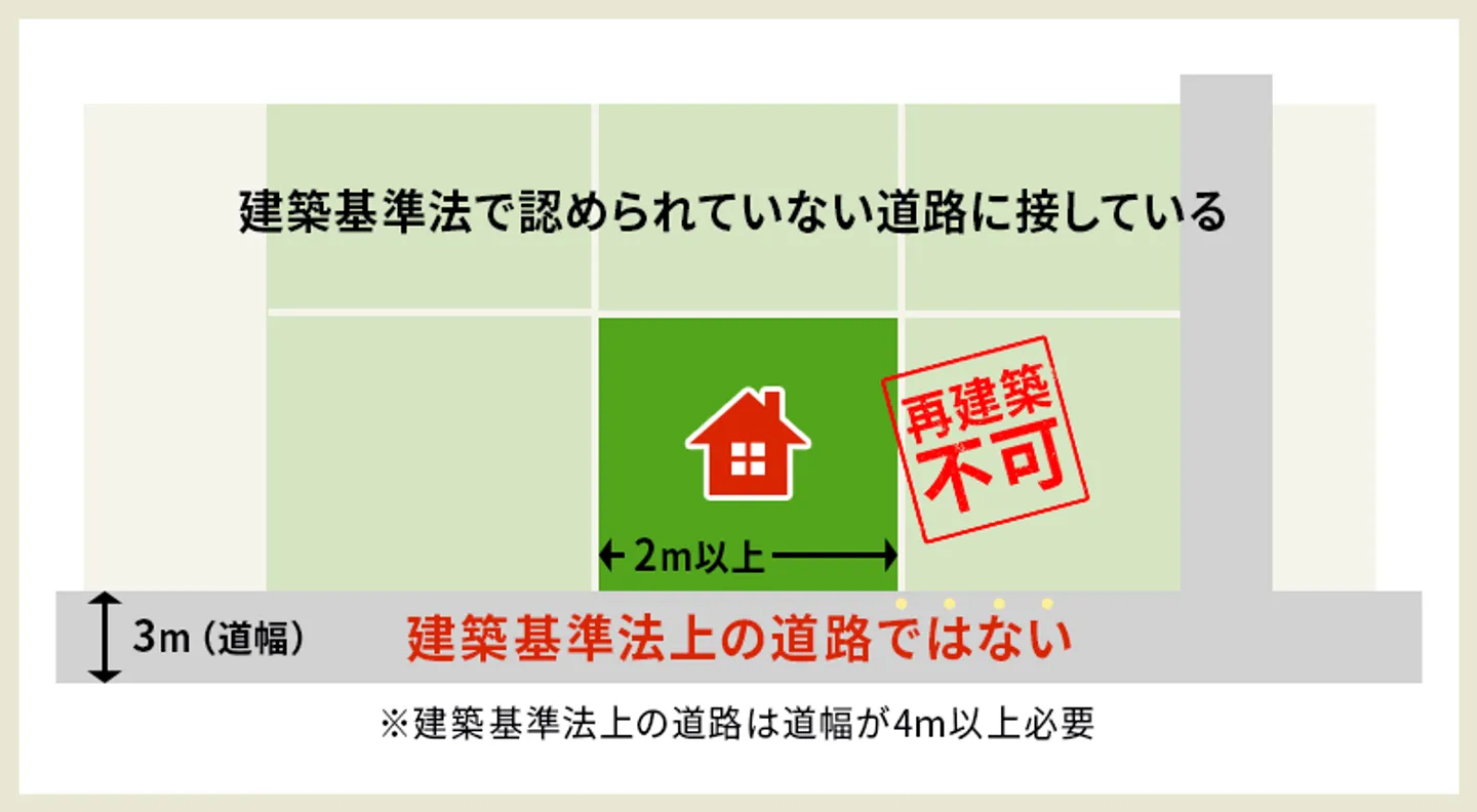 建築基準法で認められていない道路