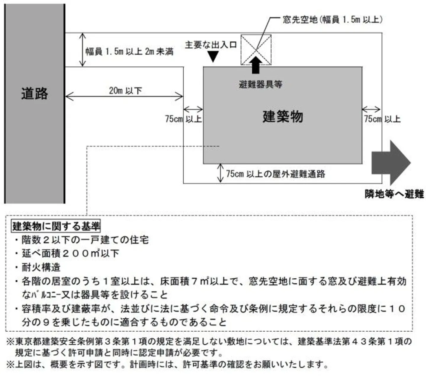 新宿区公式サイト