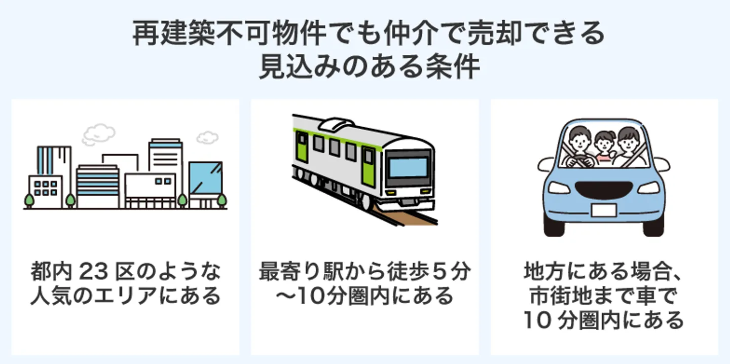 再建築不可物件でも仲介で売却できる 見込みのある条件