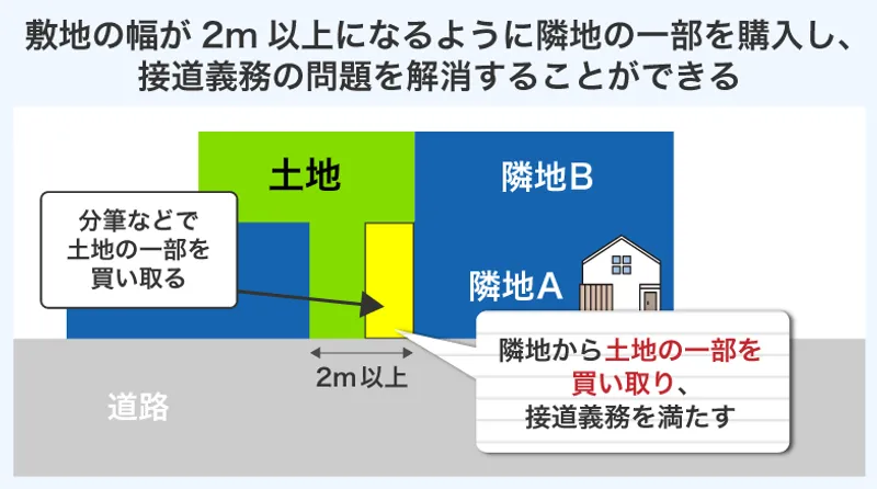 再建築不可物件売却の完全マニュアル！売却方法や売却相場などを