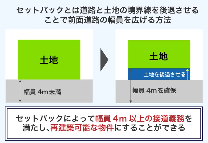 再建築不可物件売却の完全マニュアル！売却方法や売却相場などを