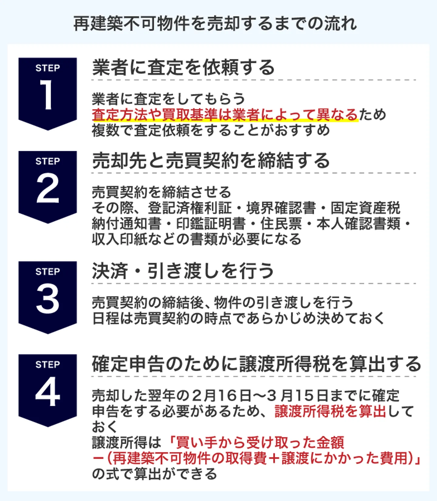 再建築不可物件を売却するまでの流れ