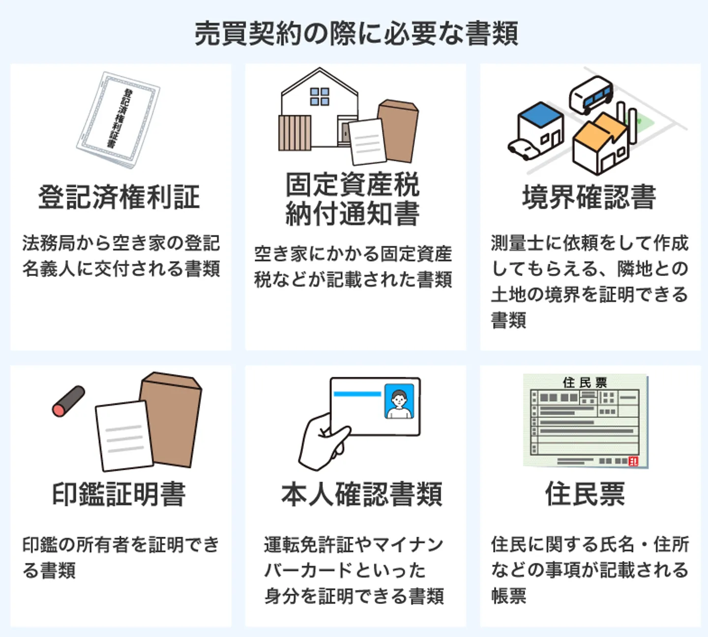 売買契約の際に必要な書類