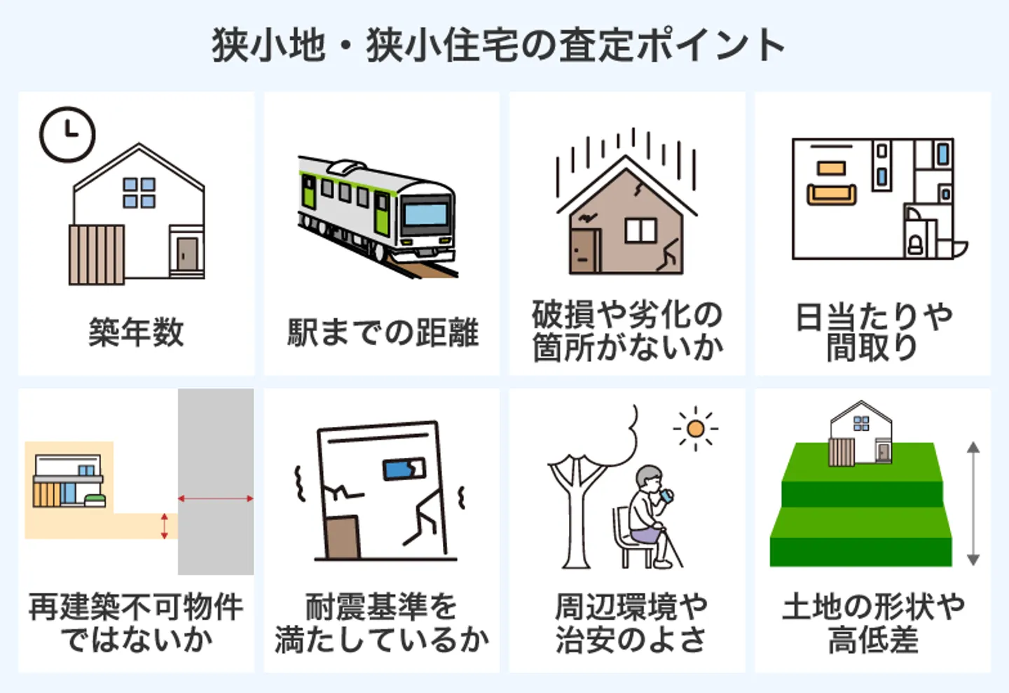 狭小地・狭小住宅の査定ポイント