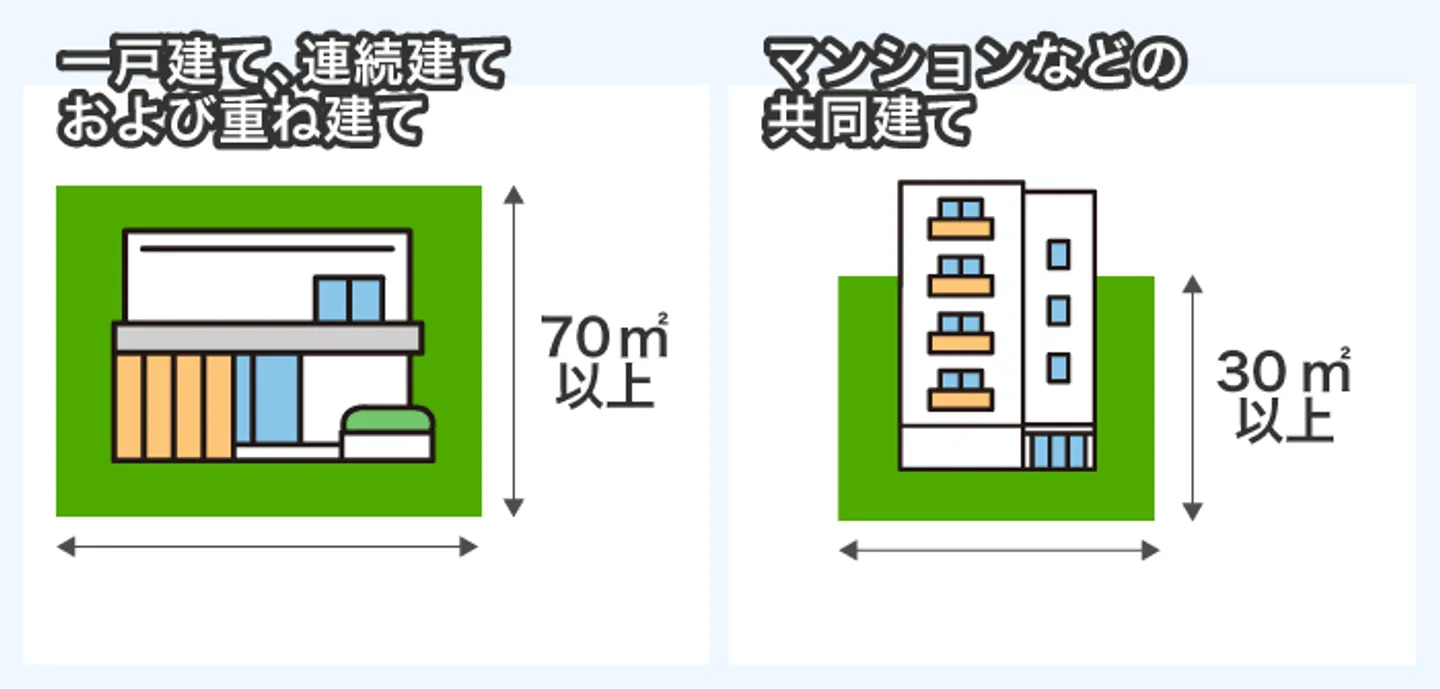 フラット35が利用できる建物