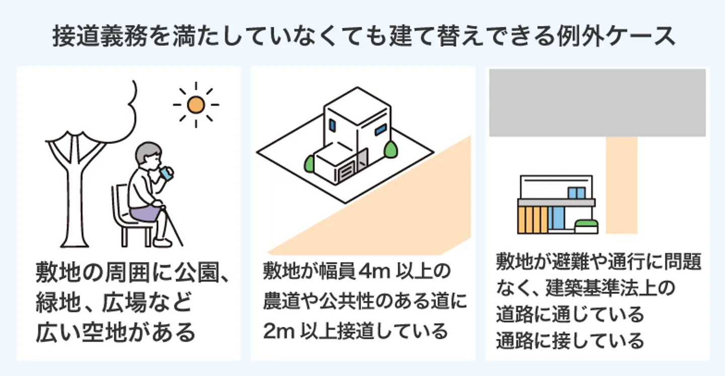 接道義務を満たしていなくても建て替えできる例外ケース