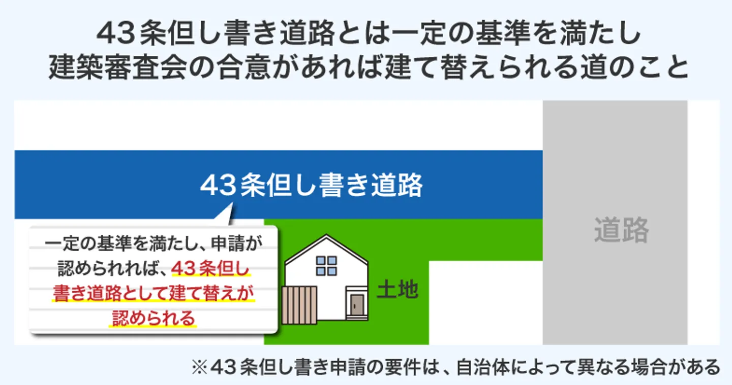 43条但し書き道路とは一定の基準を満たし 建築審査会の合意があれば建て替えられる道のこと