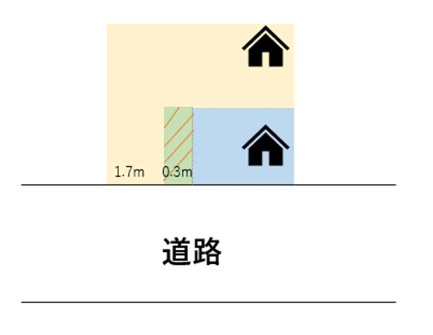 隣地買取