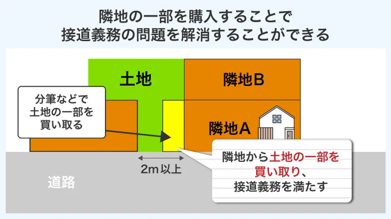 【裁断済】再建築不可物件投資完全マニュアル 再建築不可物件投資完全マニュアルDVD｜浦田健の金持ち大家さん