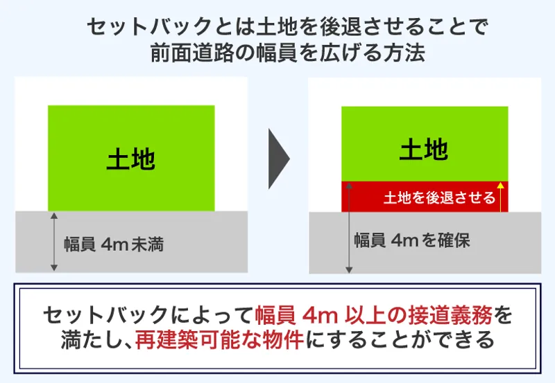 再建築不可物件を建て替える方法とは？6つの抜け道・裏ワザを