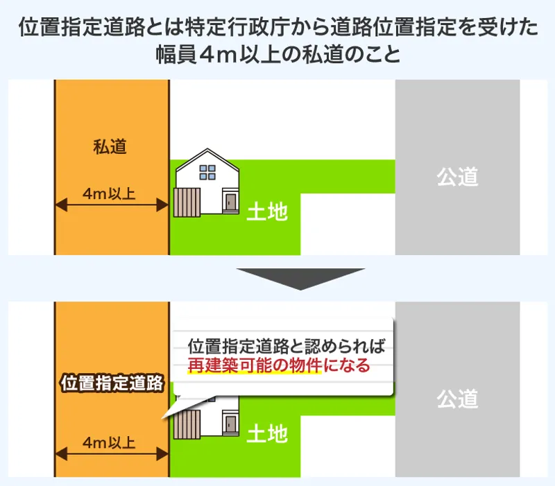 再建築不可物件投資完全マニュアルDVD｜浦田健の金持ち大家さん