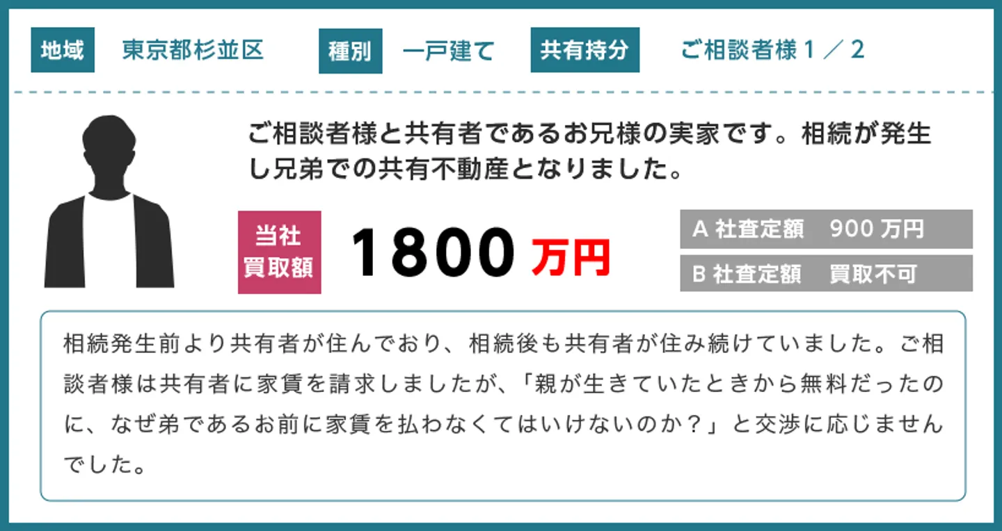 株式会社トップショット：case1