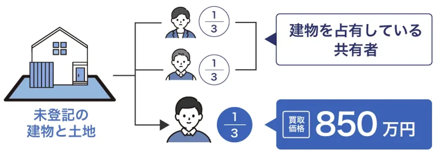 共有持分の買取事例850万円