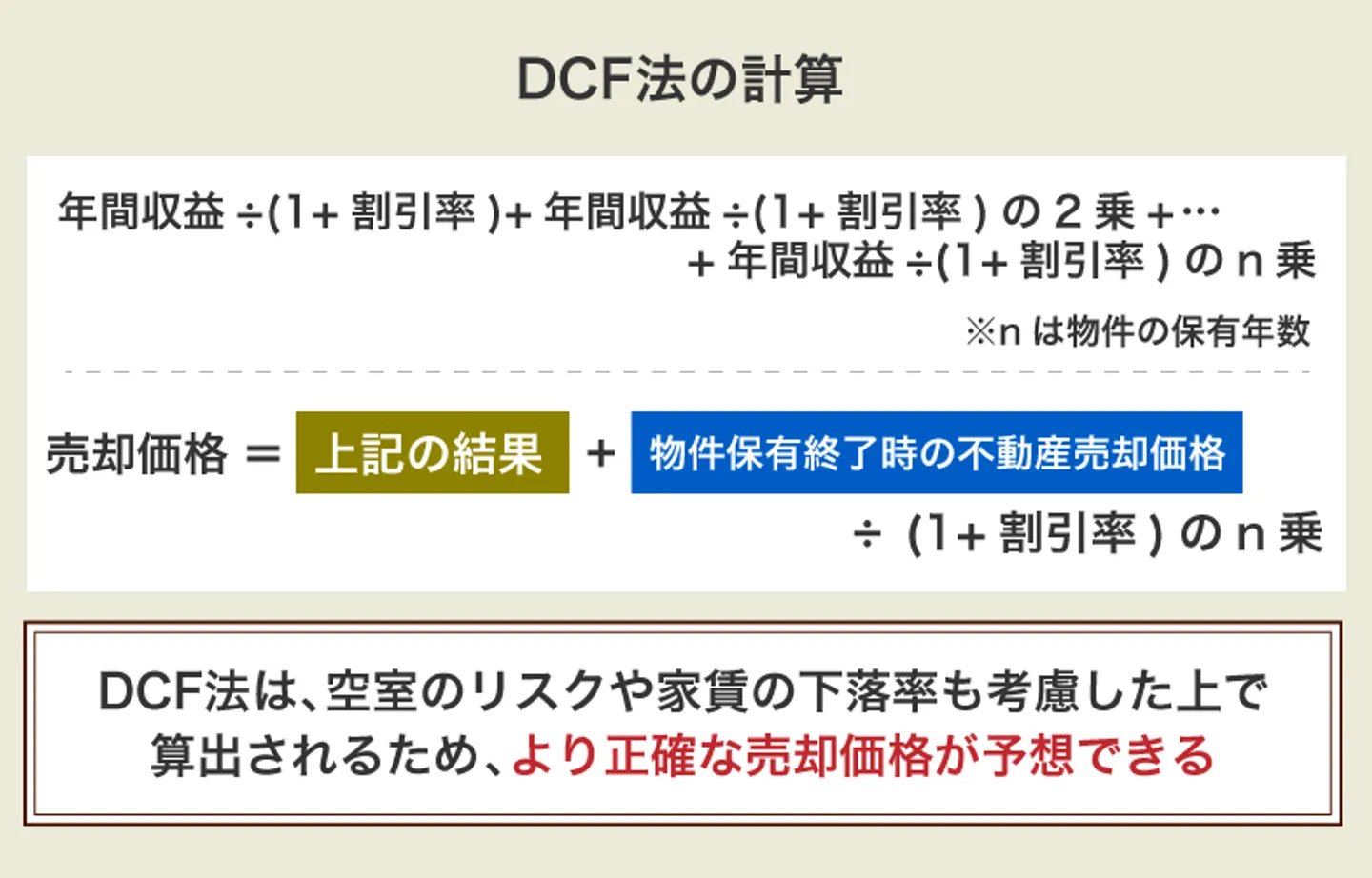 DCF法の計算